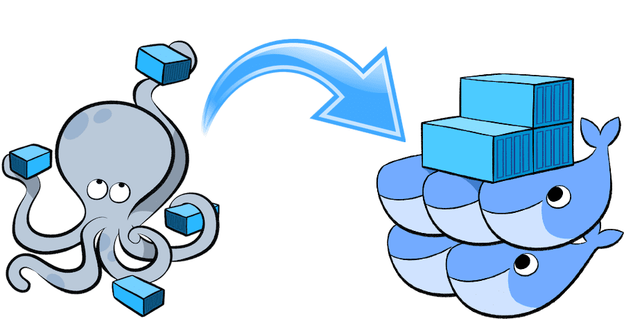 Inventory management microservices